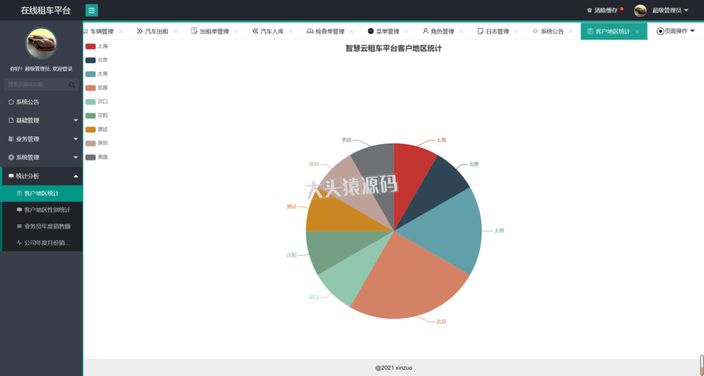 图片[7]-基于ssm框架的在线租车平台-大头猿源码