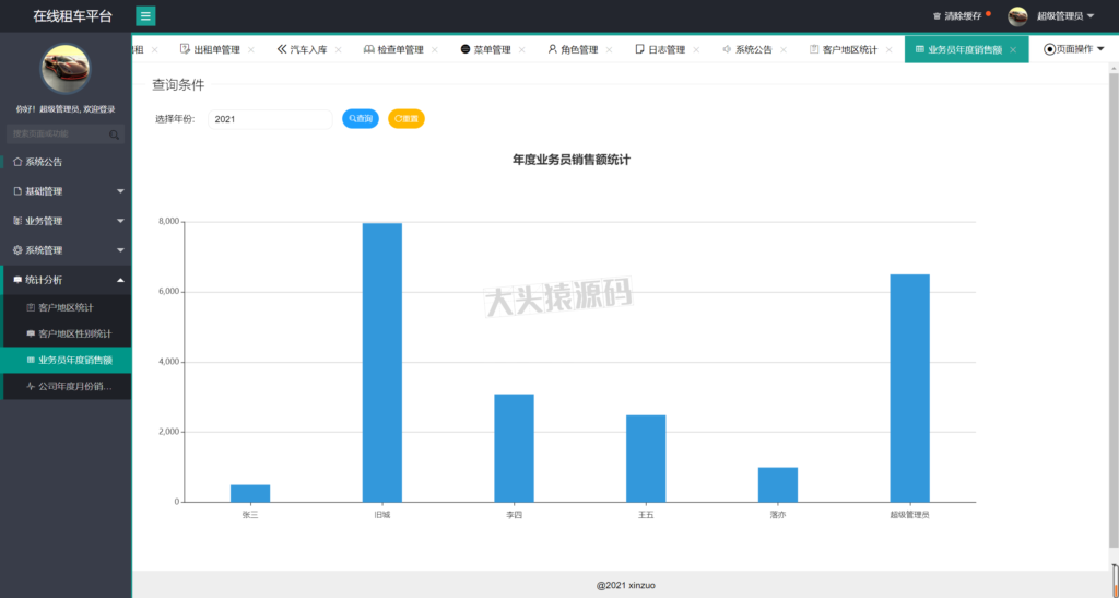 图片[8]-基于ssm框架的在线租车平台-大头猿源码