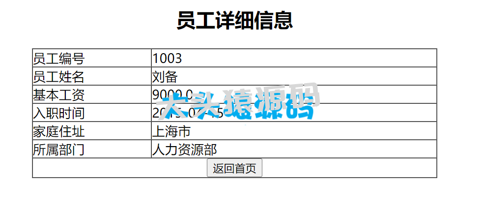 图片[4]-基于ssm的员工管理系统-大头猿源码