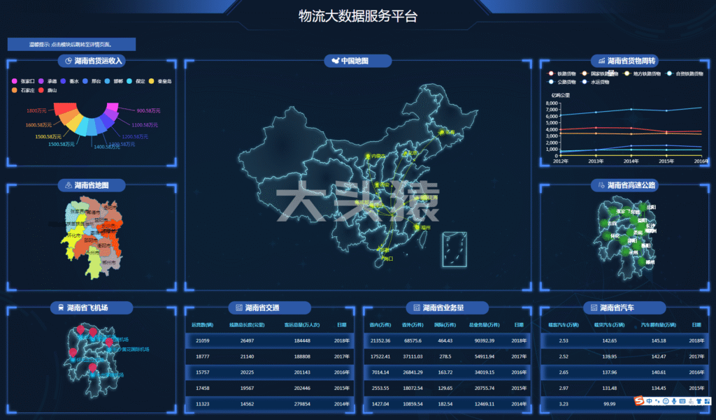 图片[2]-智慧大屏模板-大头猿源码