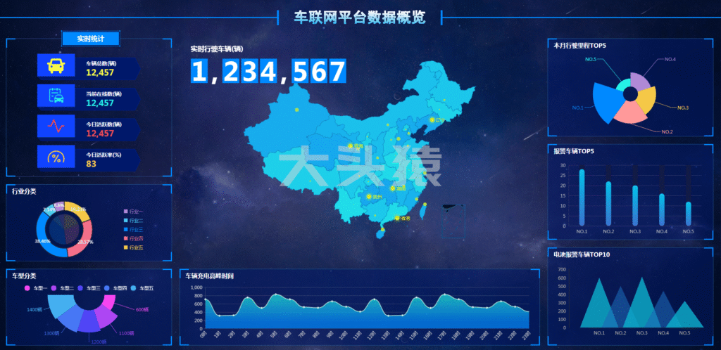 图片[3]-智慧大屏模板-大头猿源码