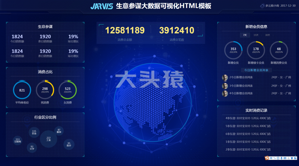 图片[6]-智慧大屏模板-大头猿源码