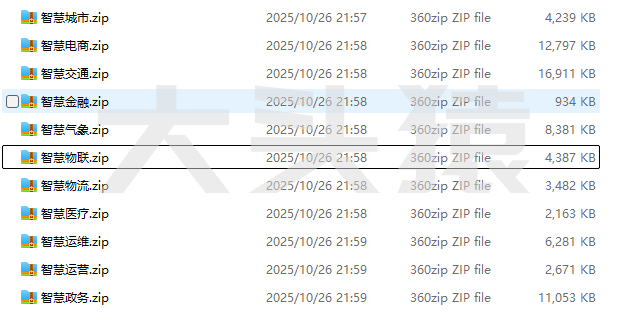 图片[1]-智慧大屏模板-大头猿源码